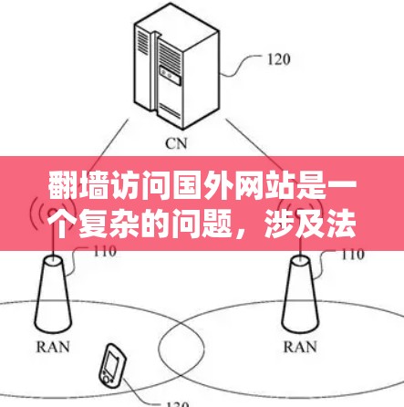 翻墙访问国外网站是一个复杂的问题，涉及法律、伦理、技术限制等多种因素。以下是分步的建议
