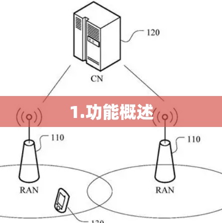 1.功能概述